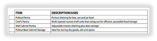 Kitchen storage checklist