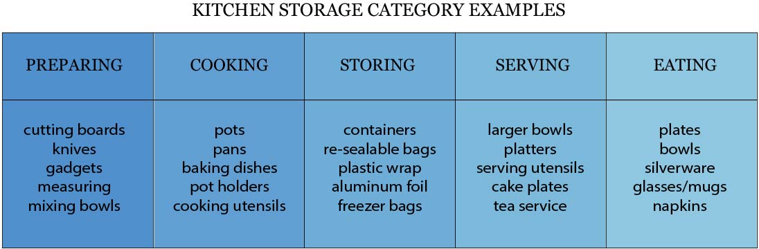 Kitchen Storage Category Examples